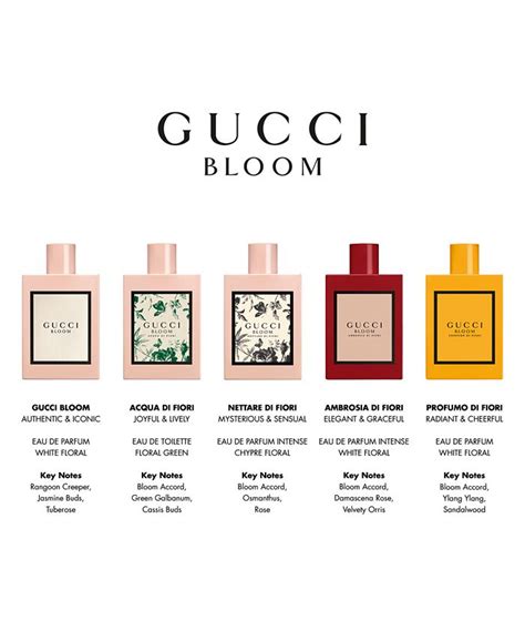 gucci bloom macy|best price Gucci Bloom perfume.